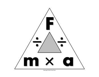 Science Journal: Force Triangle Clipart | Science journal, Science, Middle school science resources