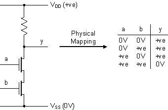 Logic 101 - Part 2 - Positive vs Negative Logic - EDN