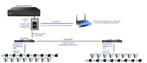 Ip Cctv Camera Wiring Diagram - Search Best 4K Wallpapers