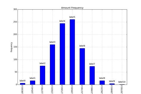 python - Adding value labels on a matplotlib bar chart - Stack Overflow