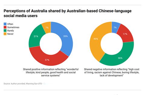 Chinese-Australians happy to promote their adopted home - Australia ...