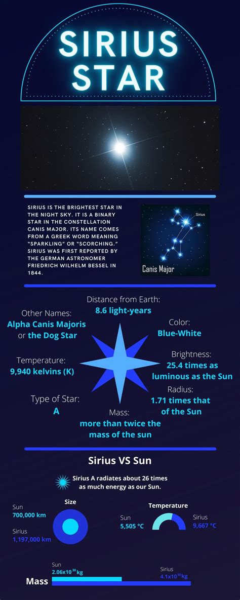 Unveiling the Wonders of the Sirius Star through Infographics