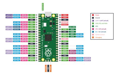 Raspberry Pi Pico - Getting Started with Micropython - Circuit Geeks