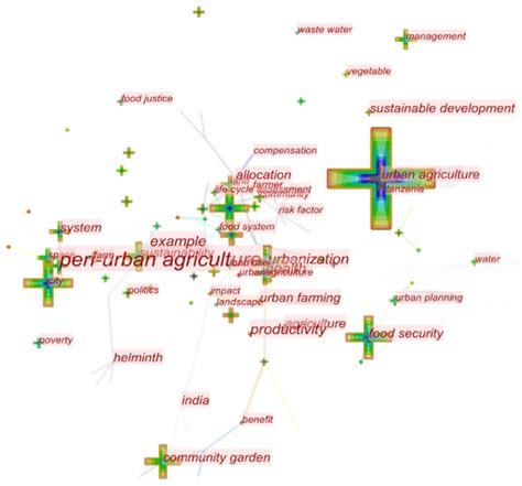 Land | Free Full-Text | Global Trends in Urban Agriculture Research: A ...