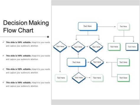 Decision Flow Chart Template