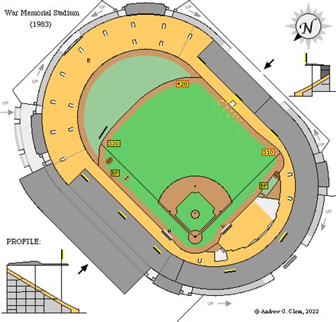 Clem's Baseball ~ War Memorial Stadium