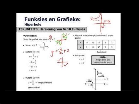 Graad 11 Wiskunde V1 - Funksies en Grafieke - YouTube