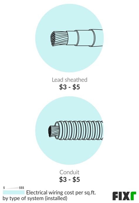 2022 Electrical Wiring Cost | Cost to Wire or Rewire a House