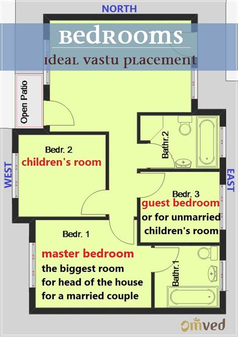 Bedroom Design As Per Vastu | Home Strong