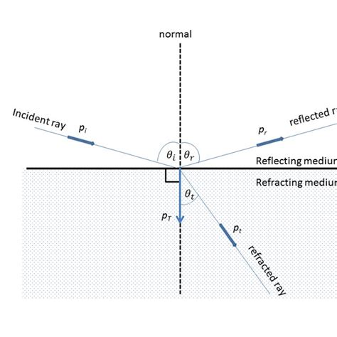 (PDF) Salvaging Newton's 313 Year Old Corpuscular Theory of Light