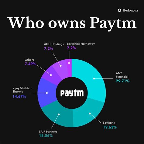 162 best Paytm images on Pholder | India, Indian Street Bets and Paytm