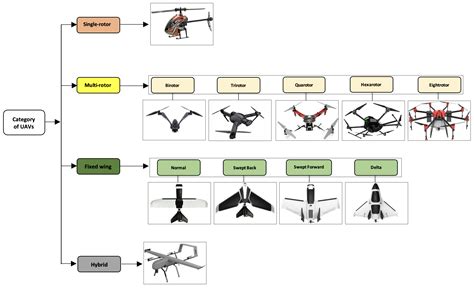 Drones | Free Full-Text | Investigation of Autonomous Multi-UAV Systems ...