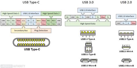 What is USB Type-C? Everything you need to know