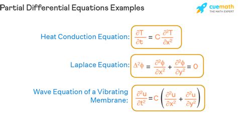 Differential Equations - Owlcation