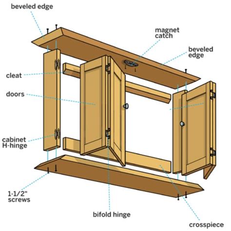 Outdoor TV Cabinet Plans-For Outside Entertainment.: How To Build An ...