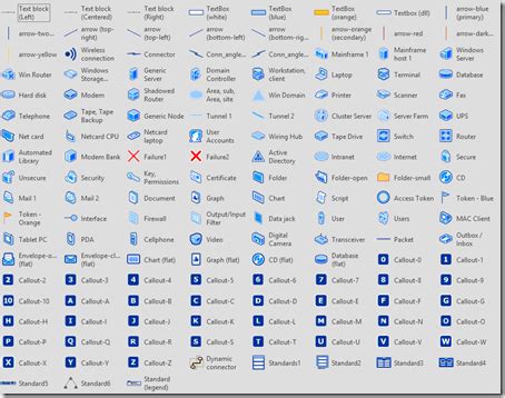 access control visio stencils download - travisvanwinklewife