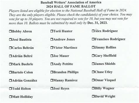 Who should make the BBWAA 2024 Baseball Hall of Fame?