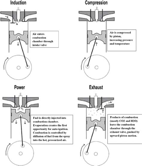 [DIAGRAM] Diagram Of A 4 Stroke Cycle Engine Compression - MYDIAGRAM.ONLINE