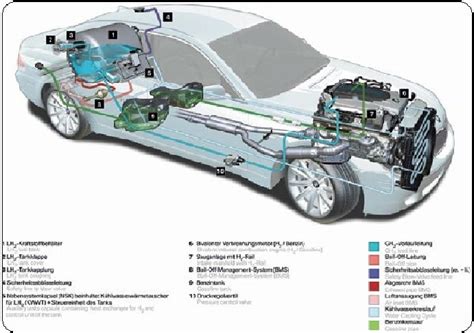 BMW Hydrogen 7 [17]. | Download Scientific Diagram