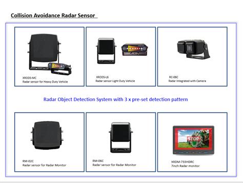 Collision Avoidance Radar System | tradekorea