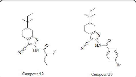 Antagonists of glucagon receptor. | Download Scientific Diagram