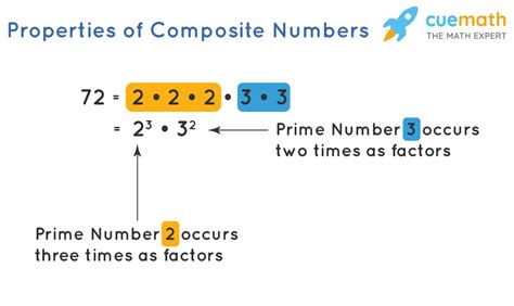 What are Composite Numbers? Definition, List, Examples and Facts (2022)