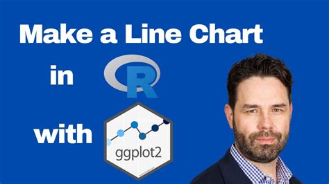 Make a Line Chart with ggplot2 - YouTube