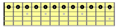 The Chromatic Guitar Scale: A Practical Primer w/ Exercises