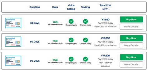 UPDATED! Mobal SIM Card Review: Still A Great Option? - The Real Japan