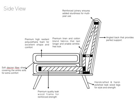 Upholstery Foam Density Chart - nor-artistepeintre