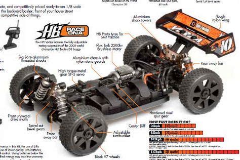 RC Car Parts Electric Buggy | rc car | Rc cars, Rc car parts, Rc car bodies