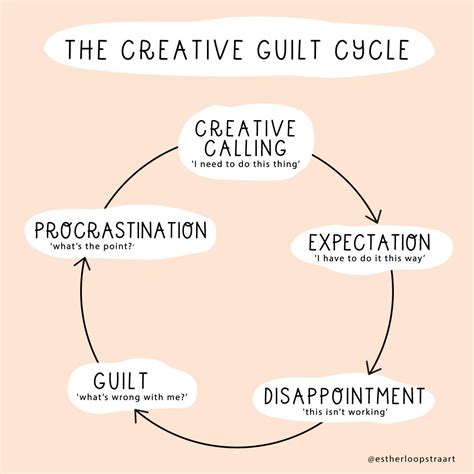 The Creative Guilt Cycle — INNER ALIGNMENT COACH