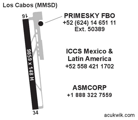 MMSD/San Jose del Cabo/Los Cabos Intl General Airport Information