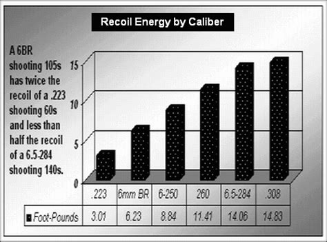 rifle recoil chart - Rena.shinestar.co