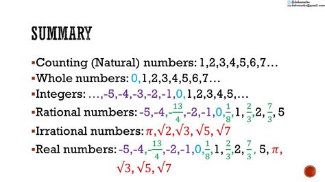 Natural Numbers Whole Numbers Integers