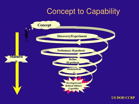 PPT - The role of OA in experimentation? PowerPoint Presentation, free download - ID:1468682