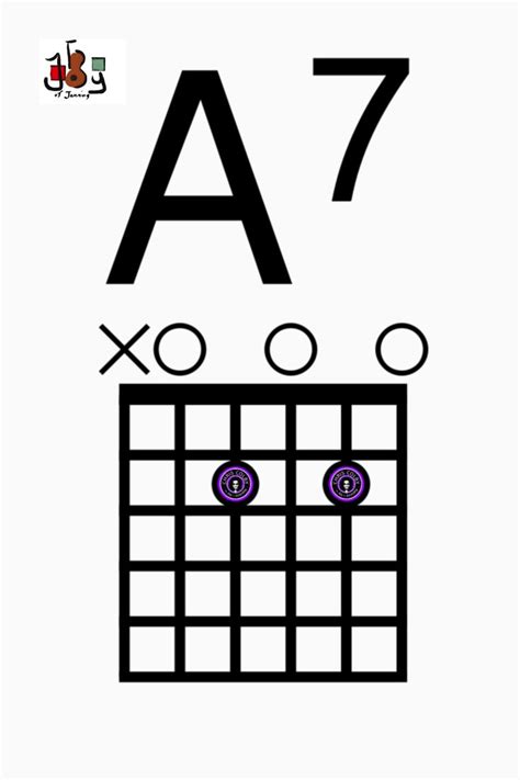 A7 Chord - Guitar Chord Diagrams - A7 Open Chord | Guitar chords, Colby, Songwriting