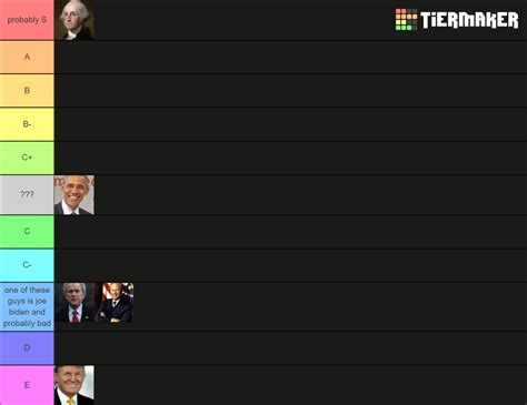 US presidents tier list : r/tierlists