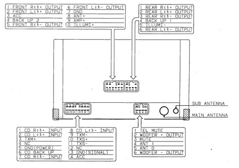 Bmw 325I Radio Wiring Diagram 38+ Images Result | Cetpan