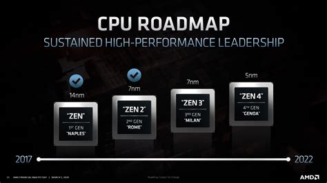 AMD Zen 3 Based Ryzen 4000 & EPYC Milan CPUs Arrive in Late 2020