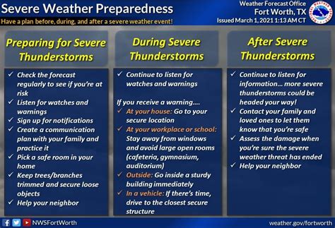 Tornado Safety and Preparedness