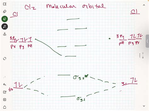 SOLVED: Could you draw the molecular orbital diagram for Cl2 (start ...