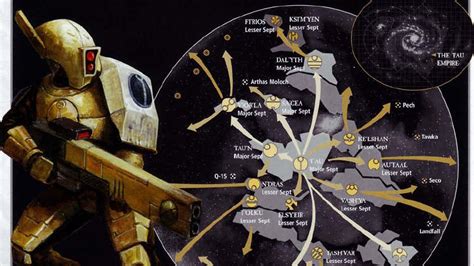 Warhammer 40k Tau Empire army guide