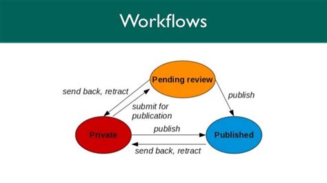 patterns by example - workflow design