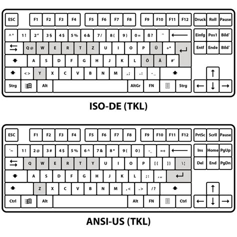 ISO-DE, ANSI-US - unser Keycap Guide bringt Klarheit!