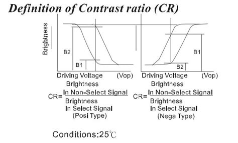 What is display contrast ratio?