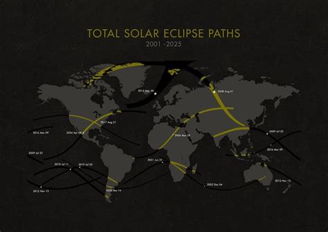 Total Solar Eclipses, 2001-2025