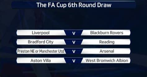 FA Cup 2015 Quarter finals draw fixtures, schedule and details