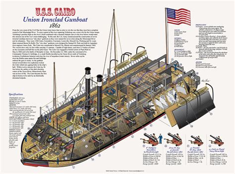 USS CAIRO - Union Ironclad Gunboat 1862 [1600 x 1191] : r ...