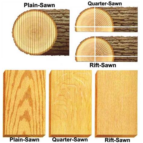 Quarter-Sawn Lumber vs. Plain-Sawn Lumber » Carbide Processors Blog